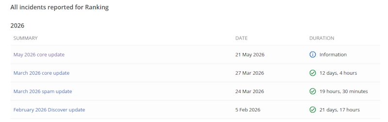 Dampak Google Core Update 21 Mei pada Trafik Website